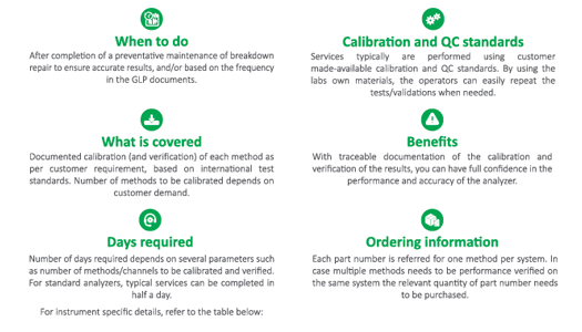 GBA Calibration and Performance Verification Services