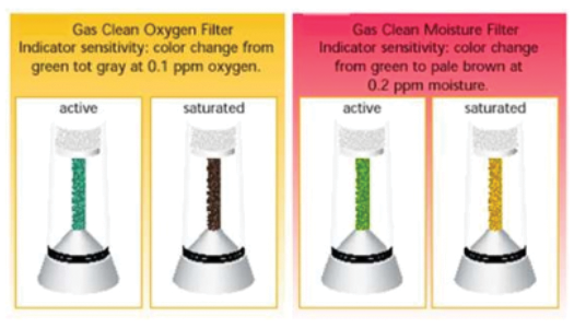 Agilent Gas Clean Filter