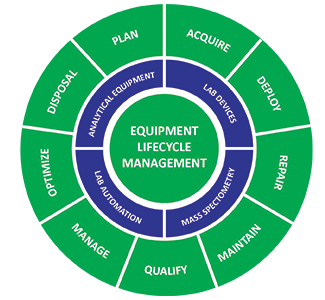 EquipmentLifecycle_1