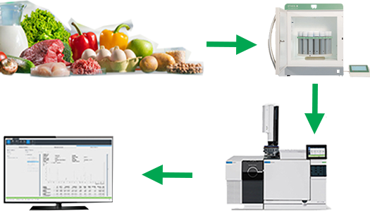 Gulf Bio Analytical