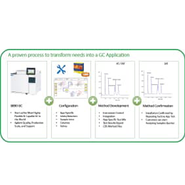 GC Replacement Program