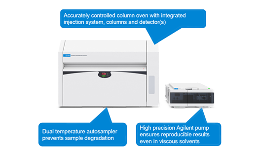 High-performance GPC/SEC system, 1260 Infinity II GPC/SEC