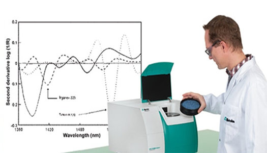 Metrohm Vis-NIR Spectroscopy