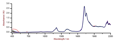 Results obtained Vis-NIR spectra Editable Oil Sample