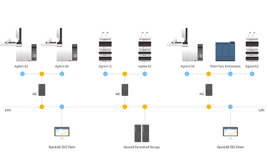 OpenLab CDS