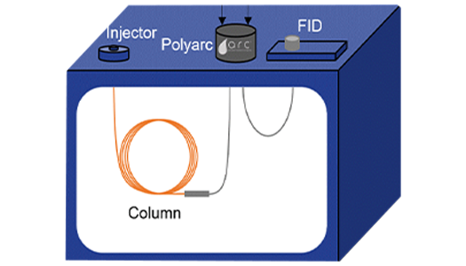 The Polyarc System