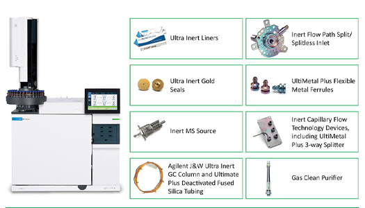 Agilent Ultra Inert Flow Path