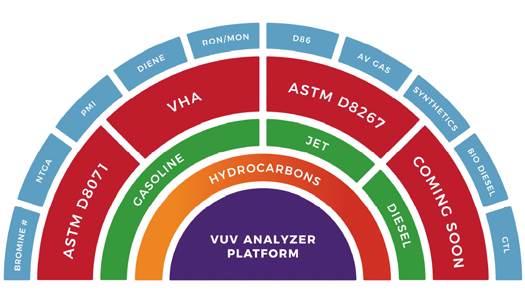 VUV Analyzers